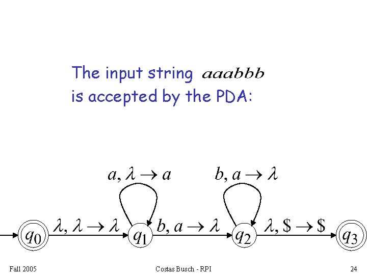 The input string is accepted by the PDA: Fall 2005 Costas Busch - RPI