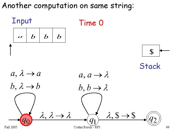 Another computation on same string: Input Time 0 Stack Fall 2005 Costas Busch -