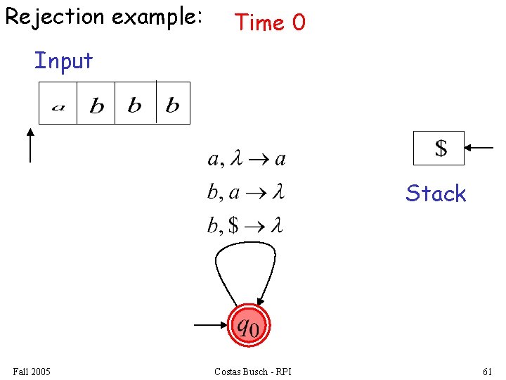 Rejection example: Time 0 Input Stack Fall 2005 Costas Busch - RPI 61 