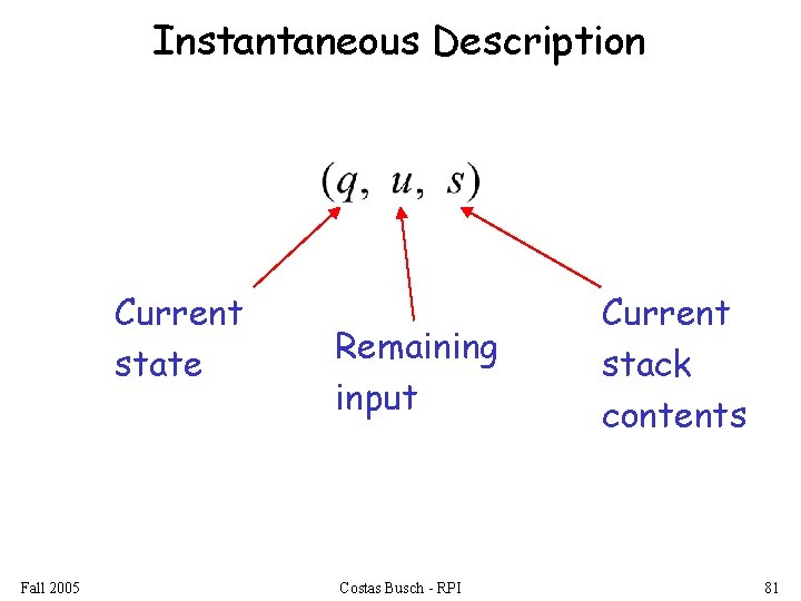 Instantaneous Description Current state Fall 2005 Remaining input Costas Busch - RPI Current stack