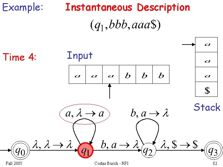 Example: Instantaneous Description Time 4: Input Stack Fall 2005 Costas Busch - RPI 82