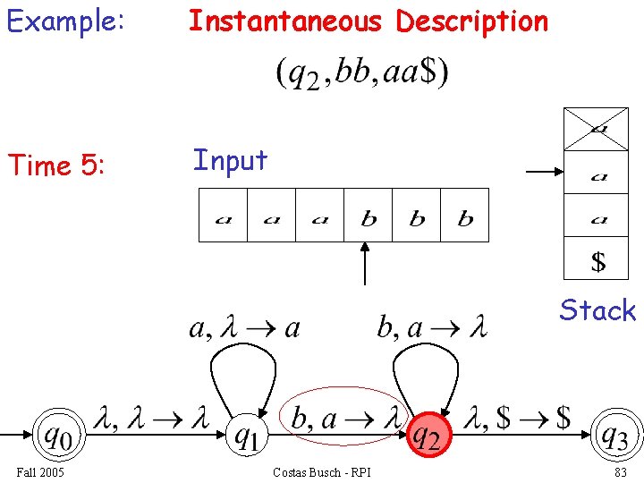 Example: Instantaneous Description Time 5: Input Stack Fall 2005 Costas Busch - RPI 83