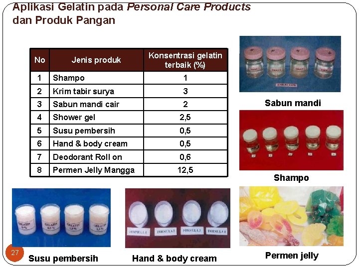 Aplikasi Gelatin pada Personal Care Products dan Produk Pangan No 27 Konsentrasi gelatin terbaik