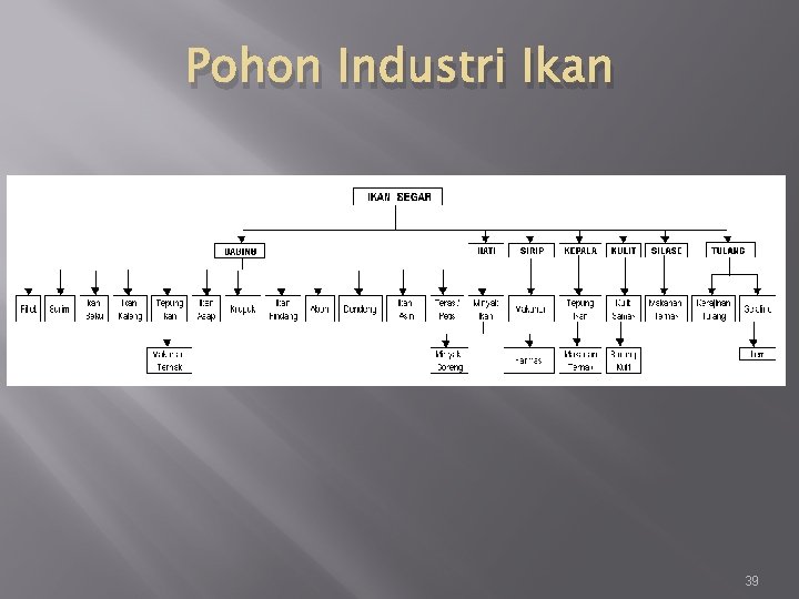 Pohon Industri Ikan 39 