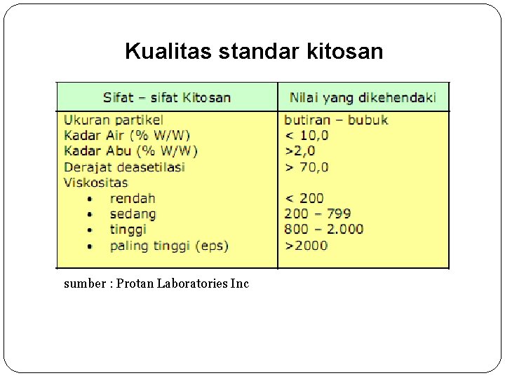 Kualitas standar kitosan sumber : Protan Laboratories Inc 