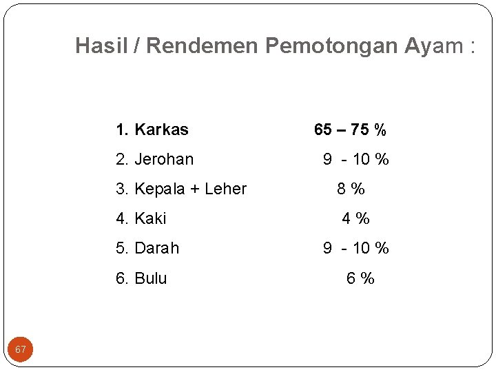 Hasil / Rendemen Pemotongan Ayam : 1. Karkas 65 – 75 % 2. Jerohan