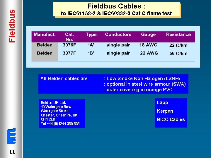 Fieldbus Physical Layer 1 Fieldbus Specifications l FOUNDATION
