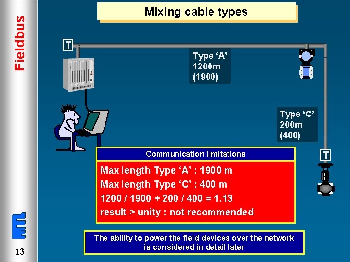 Fieldbus Physical Layer 1 Fieldbus Specifications l FOUNDATION