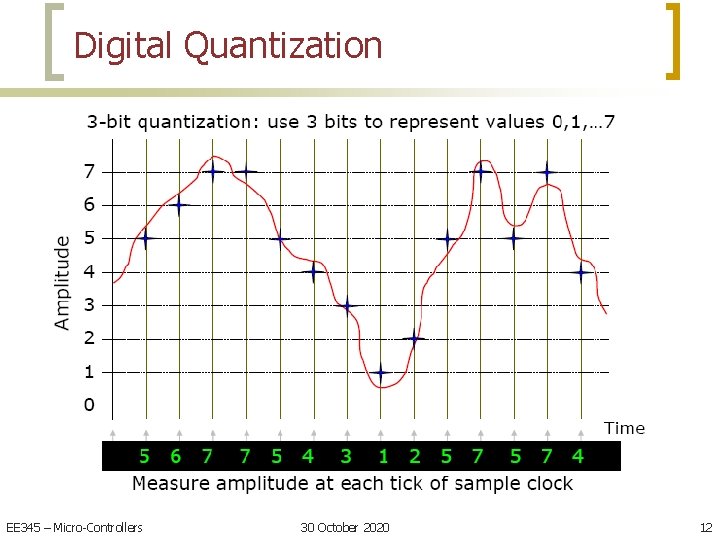 Digital Quantization EE 345 – Micro-Controllers 30 October 2020 12 