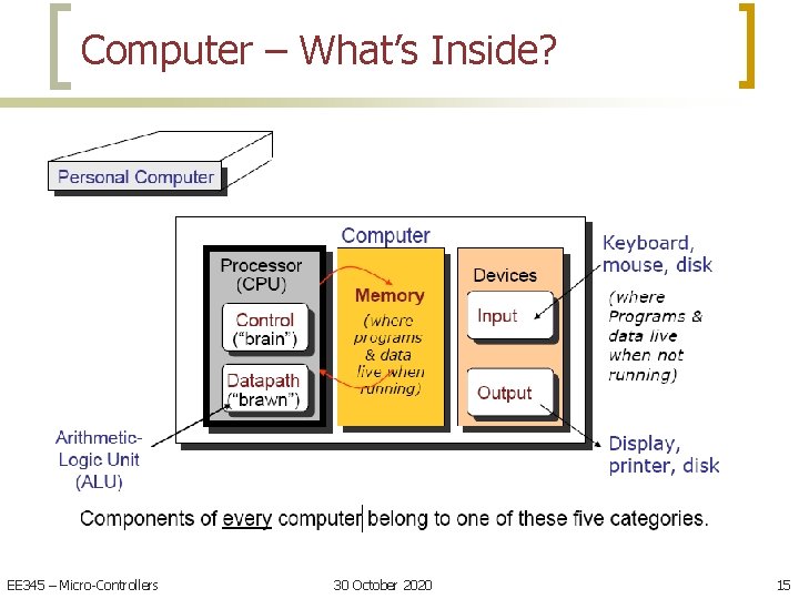 Computer – What’s Inside? EE 345 – Micro-Controllers 30 October 2020 15 