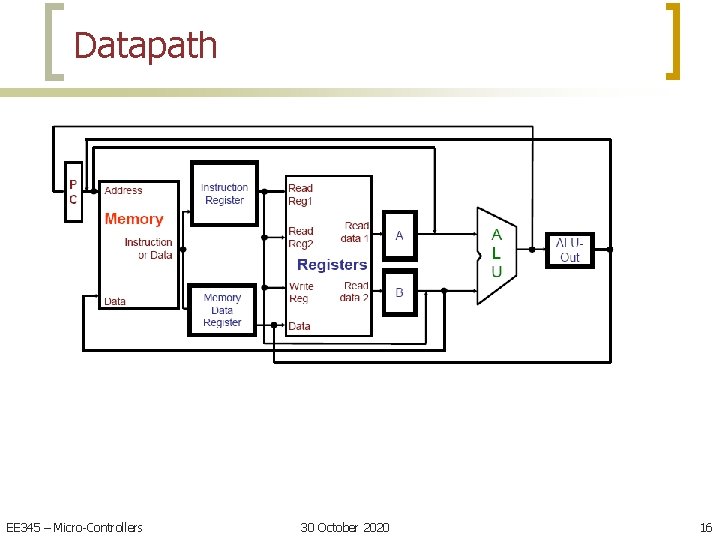 Datapath EE 345 – Micro-Controllers 30 October 2020 16 