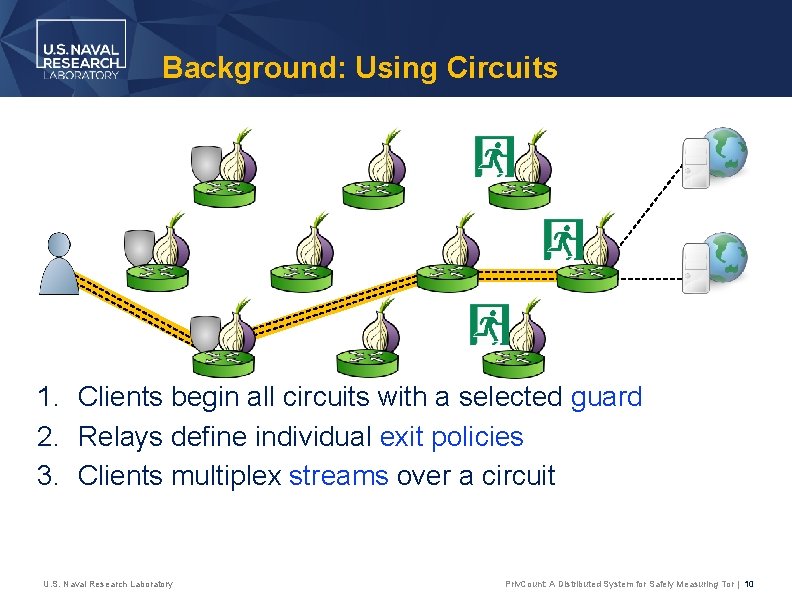 Background: Using Circuits 1. Clients begin all circuits with a selected guard 2. Relays