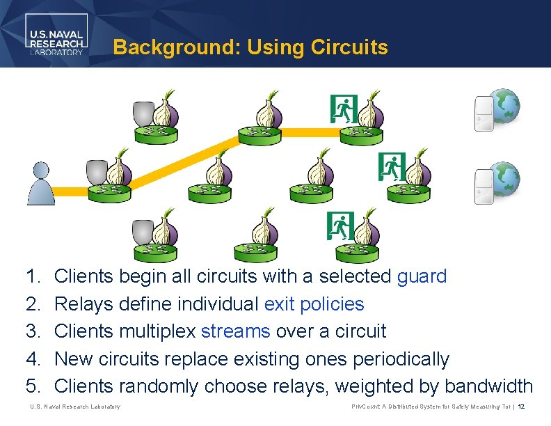 Background: Using Circuits 1. 2. 3. 4. 5. Clients begin all circuits with a