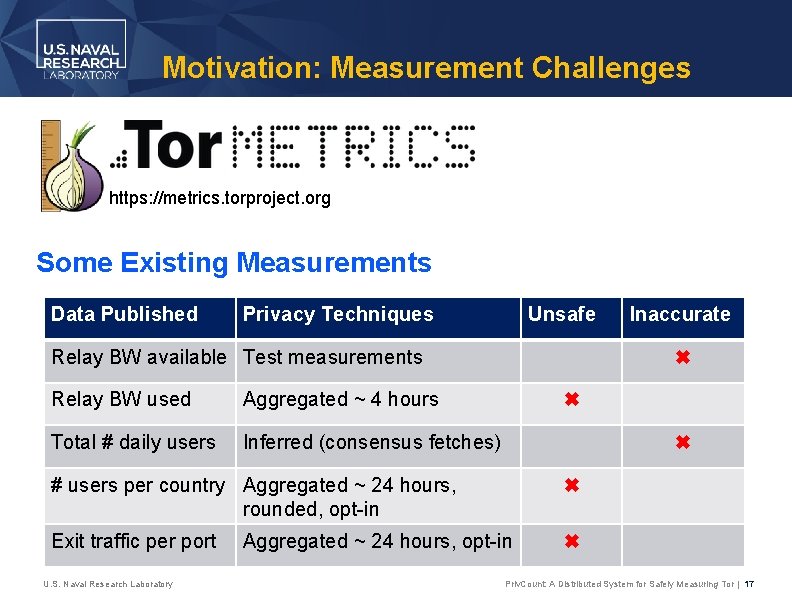 Motivation: Measurement Challenges https: //metrics. torproject. org Some Existing Measurements Data Published Privacy Techniques