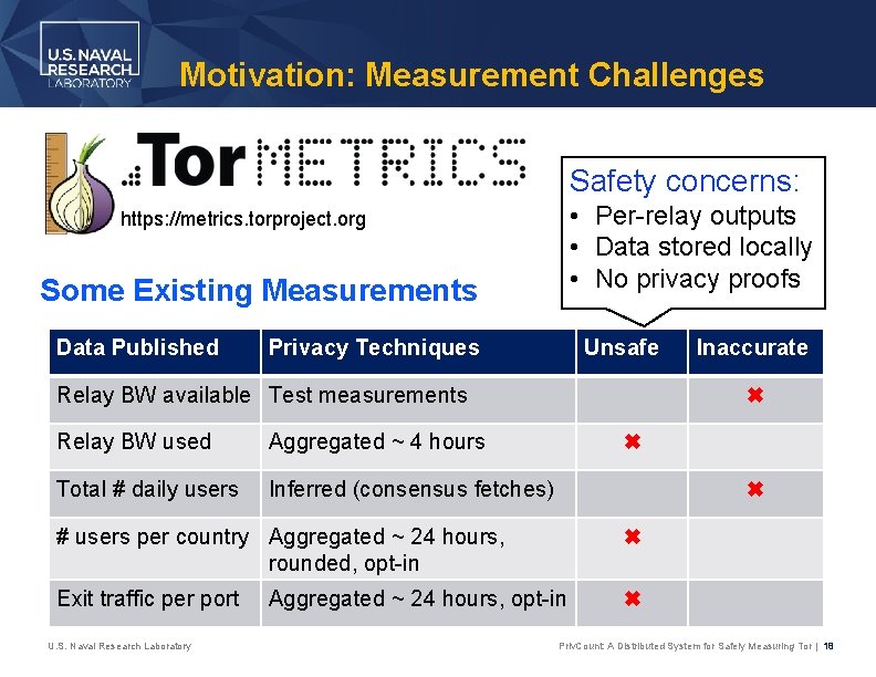 Motivation: Measurement Challenges Safety concerns: • Per-relay outputs • Data stored locally • No