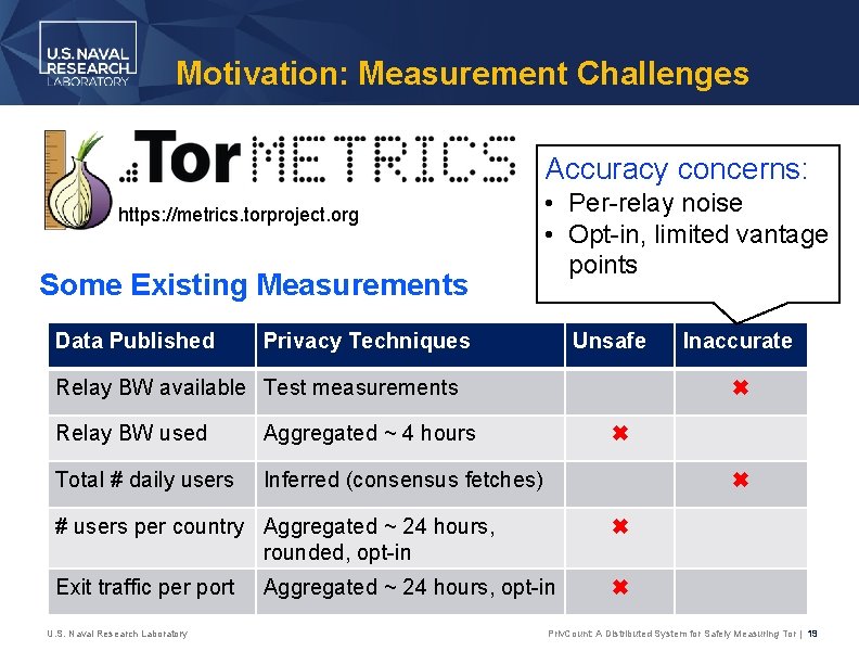 Motivation: Measurement Challenges Accuracy concerns: https: //metrics. torproject. org Some Existing Measurements Data Published