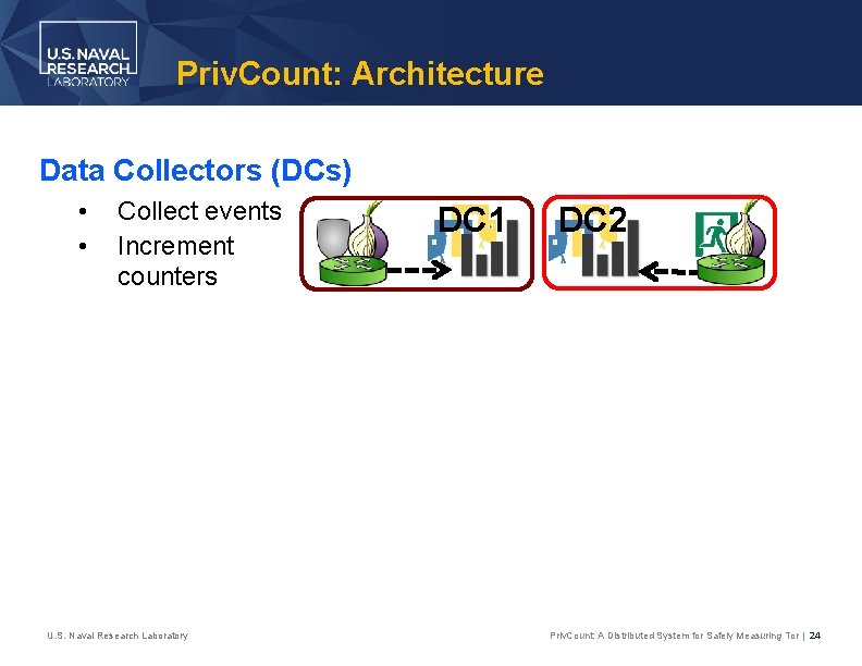 Priv. Count: Architecture Data Collectors (DCs) • • Collect events Increment counters U. S.