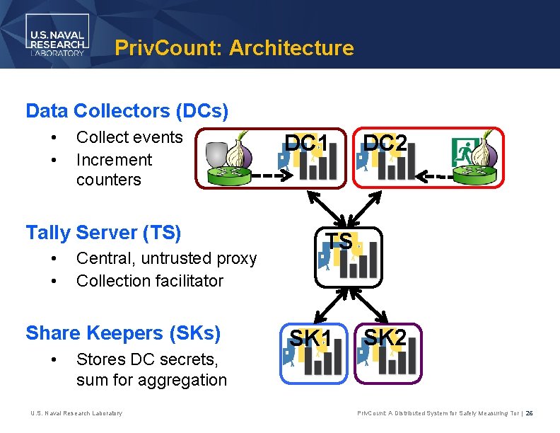 Priv. Count: Architecture Data Collectors (DCs) • • Collect events Increment counters Tally Server
