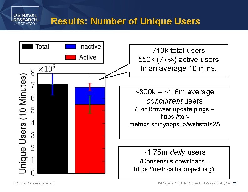 Results: Number of Unique Users 710 k total users 550 k (77%) active users