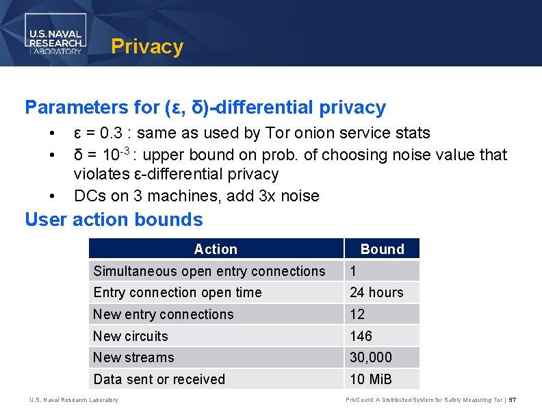Privacy Parameters for (ε, δ)-differential privacy • • • ε = 0. 3 :
