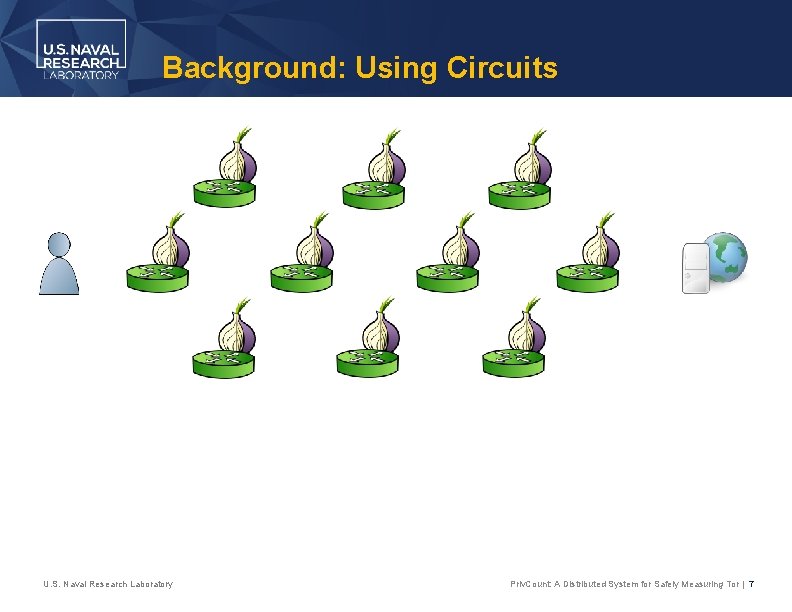 Background: Using Circuits U. S. Naval Research Laboratory Priv. Count: A Distributed System for