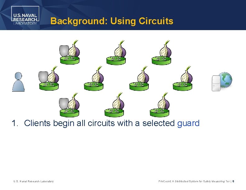 Background: Using Circuits 1. Clients begin all circuits with a selected guard U. S.