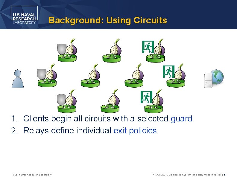 Background: Using Circuits 1. Clients begin all circuits with a selected guard 2. Relays