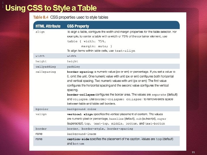 1 1 Using CSS to Style a Table 11 