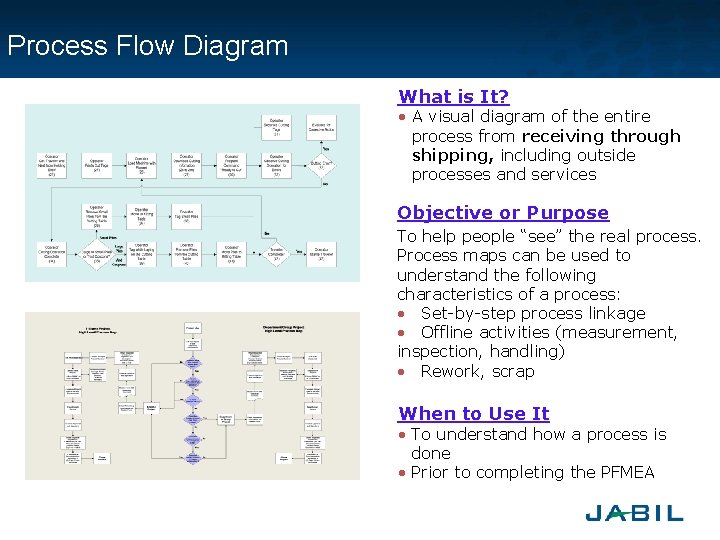 Process Flow Diagram What is It? • A visual diagram of the entire process