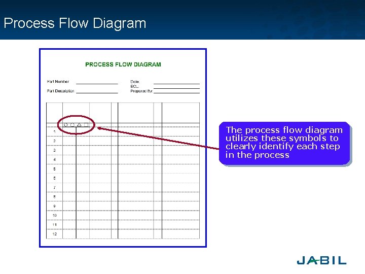 Process Flow Diagram The process flow diagram utilizes these symbols to clearly identify each
