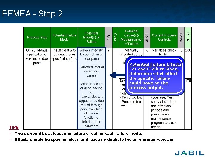 PFMEA - Step 2 Potential Failure Effects For each Failure Mode, determine what effect