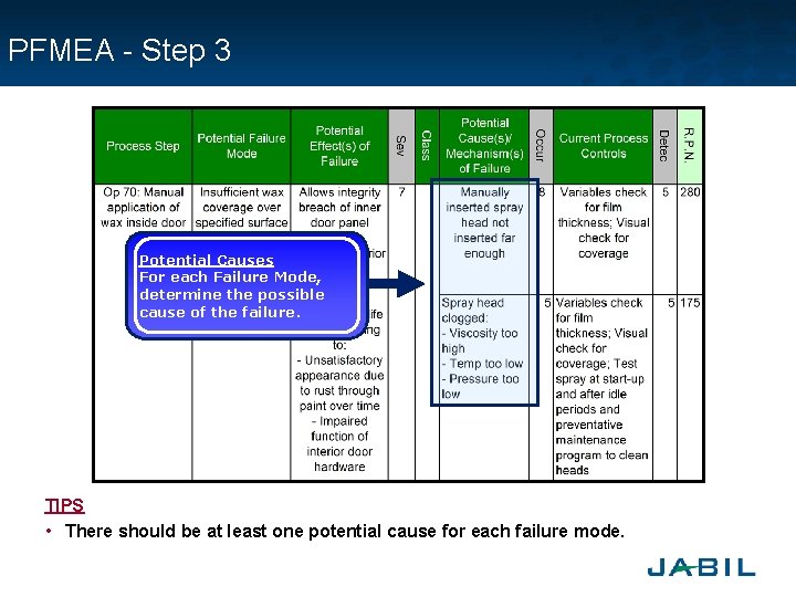 PFMEA - Step 3 Potential Causes For each Failure Mode, determine the possible cause