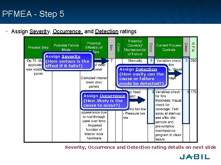 PFMEA - Step 5 • Assign Severity, Occurrence, and Detection ratings Assign Severity (How