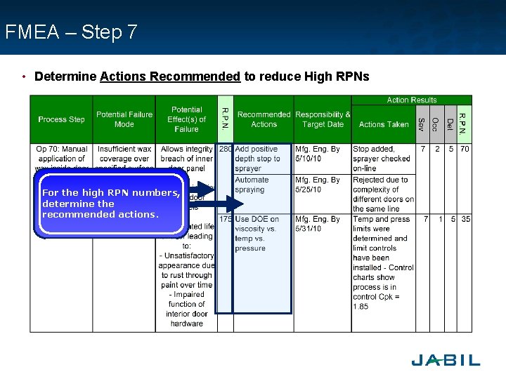 FMEA – Step 7 • Determine Actions Recommended to reduce High RPNs For the