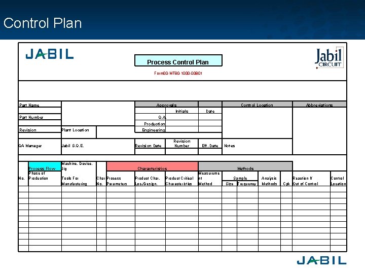 Control Plan 　 　 　 　 Process Control Plan 　 　 　 Form 00