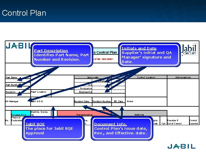 Control Plan 　 　 　 　 　 Initials and Date Supplier’s initial and QA