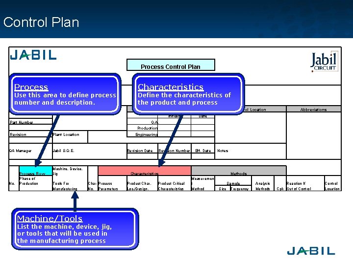 Control Plan 　 　 　 　 Process Control Plan 　 　 　 Form 00