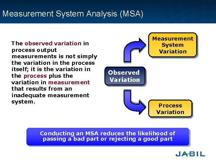 Measurement System Analysis (MSA) The observed variation in process output measurements is not simply