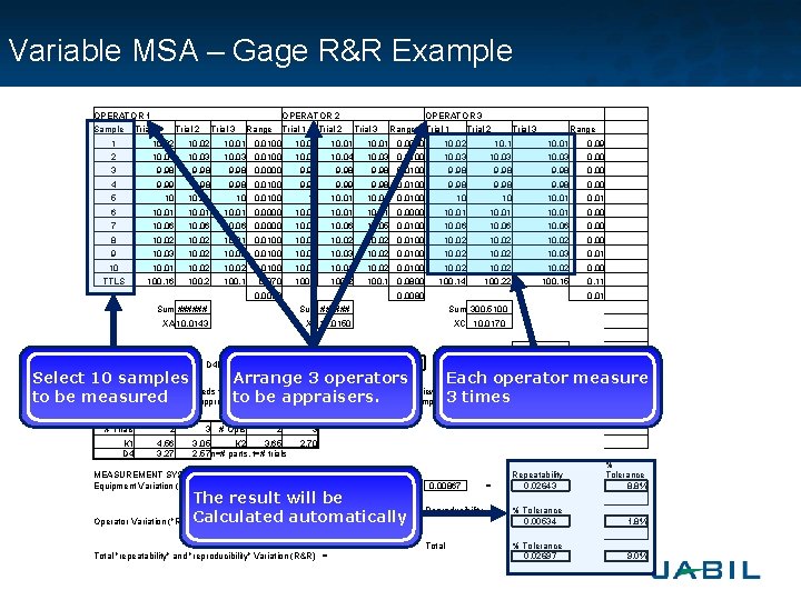 Variable MSA – Gage R&R Example OPERATOR 1 　 　 　 OPERATOR 2 　