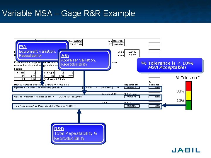 Variable MSA – Gage R&R Example EV: Sum ###### Sum 300. 5100 XA 10.