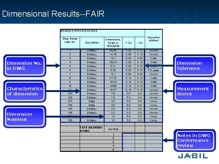 Dimensional Results--FAIR DRAWING SPECIFICATIONS 　 　 Dwg. Desig　 nator No. Description Dimension No. in