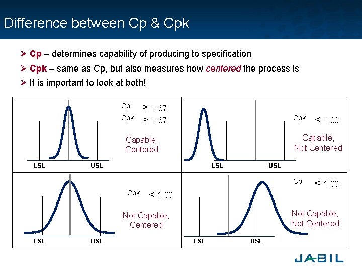 Difference between Cp & Cpk Ø Cp – determines capability of producing to specification