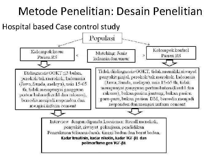 Metode Penelitian: Desain Penelitian Hospital based Case control study 