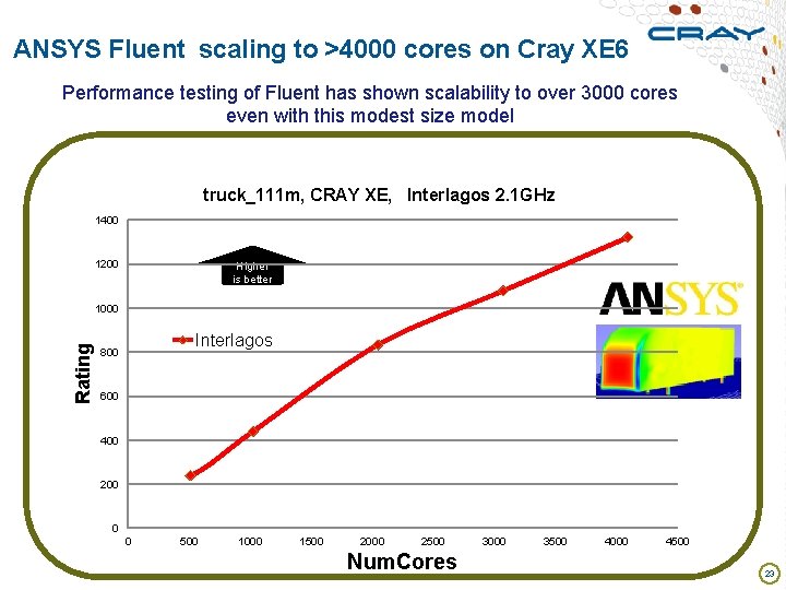 ANSYS Fluent scaling to >4000 cores on Cray XE 6 Performance testing of Fluent