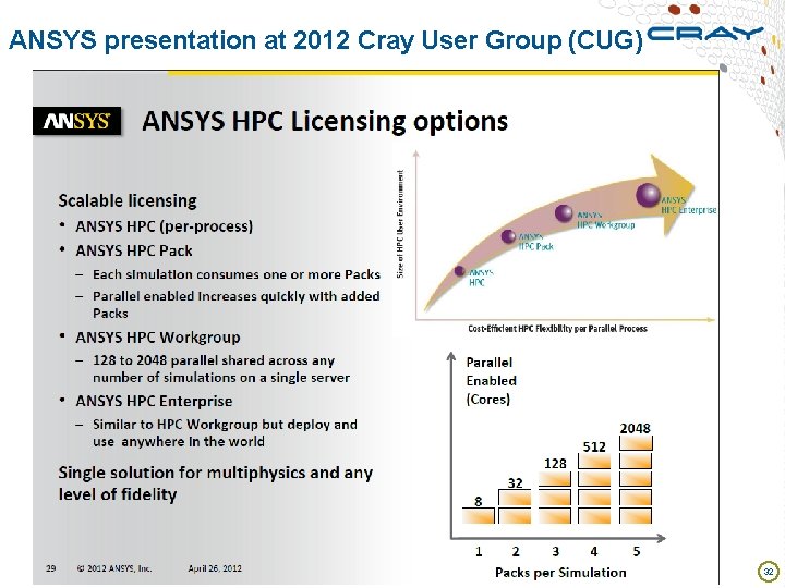  ANSYS presentation at 2012 Cray User Group (CUG) 32 