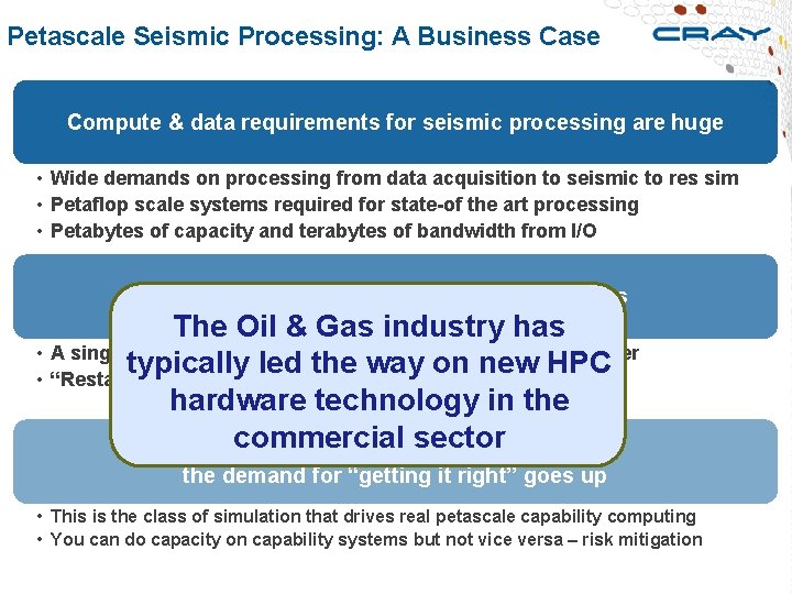 Petascale Seismic Processing: A Business Case Compute & data requirements for seismic processing are