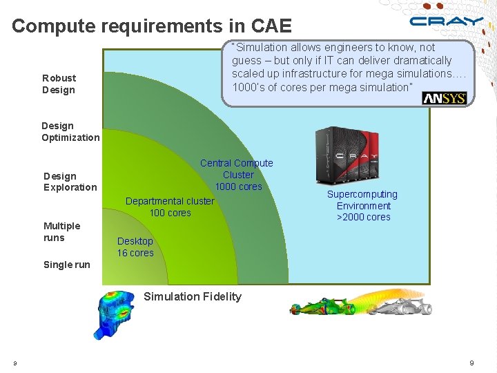 Compute requirements in CAE “Simulation allows engineers to know, not guess – but only