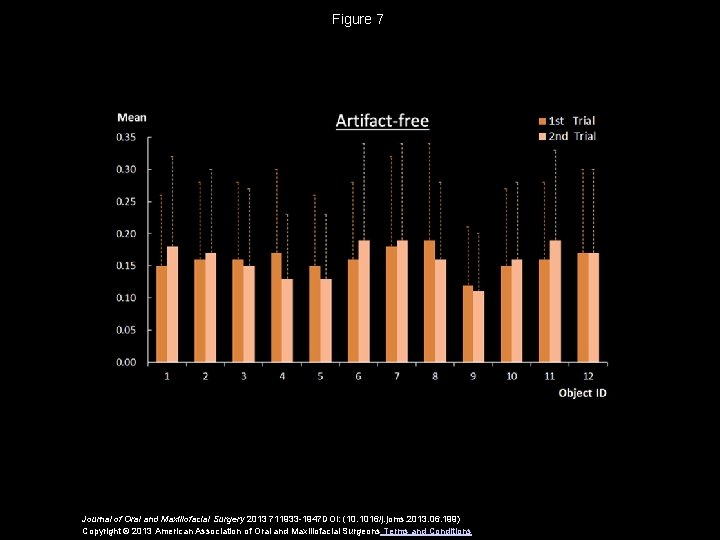 Figure 7 Journal of Oral and Maxillofacial Surgery 2013 711933 -1947 DOI: (10. 1016/j.