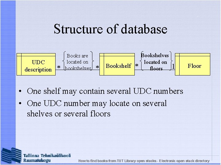 Structure of database UDC description * Books are located on bookshelves * Bookshelf *