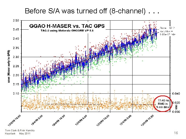 Before S/A was turned off (8 -channel). . . Tom Clark & Rick Hambly